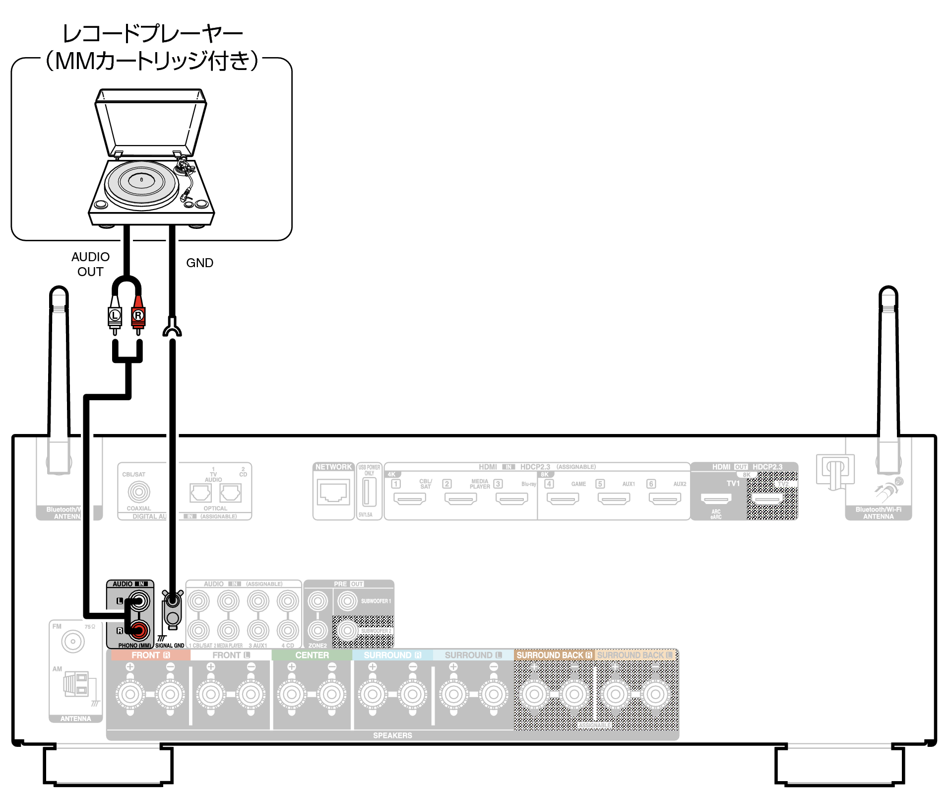 Conne PHONO X29JP